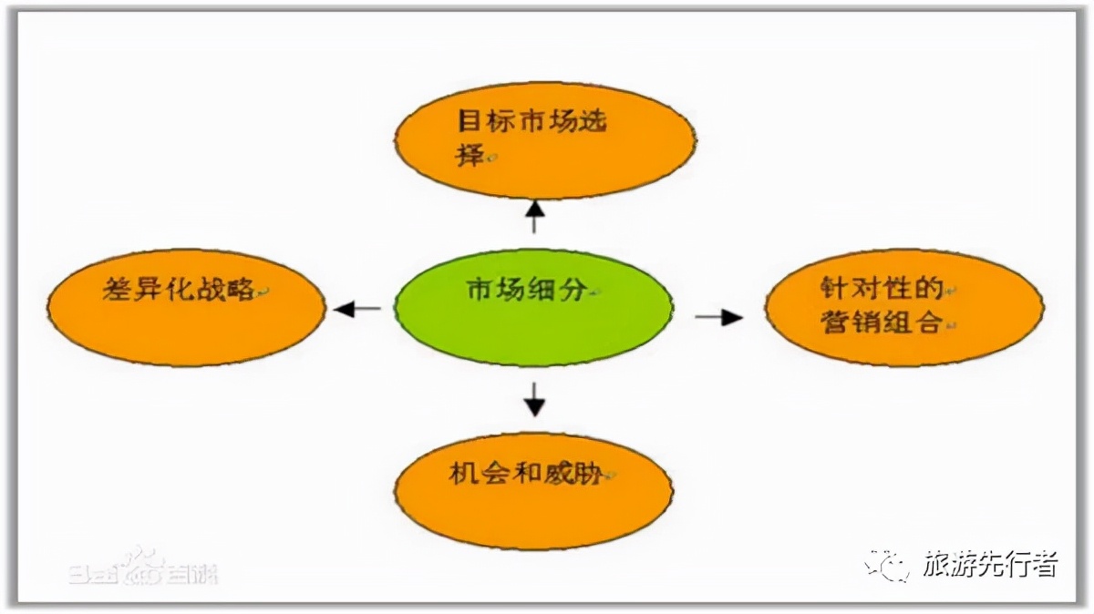 旅游景区营销组合策略有哪些方面,旅游景区营销组合策略