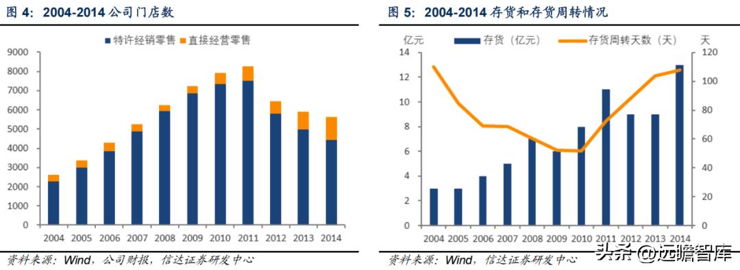 李宁作为国货里的龙头,国货崛起中国李宁