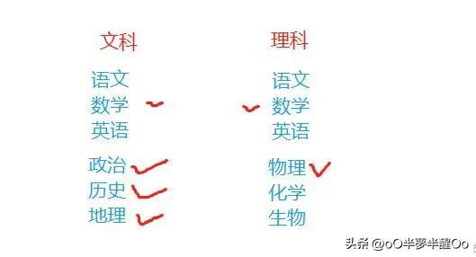 到底学文好还是学理好,未来几年学文还是学理好