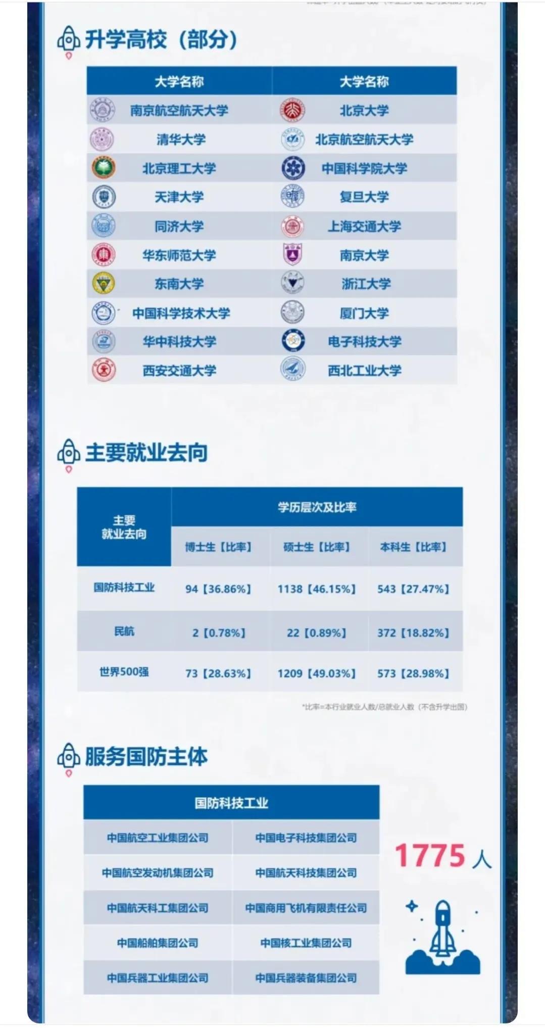 北航北理南航南理的区别,北航南航民航就业哪个好