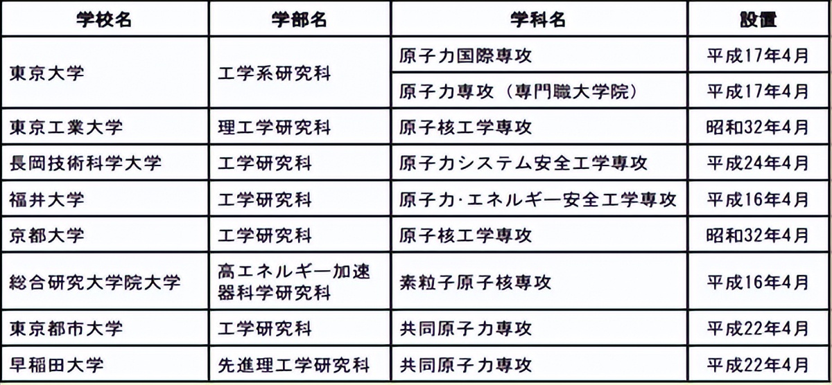 毕业工作了几年可以去日本留学,本科毕业去日本留学一般几年