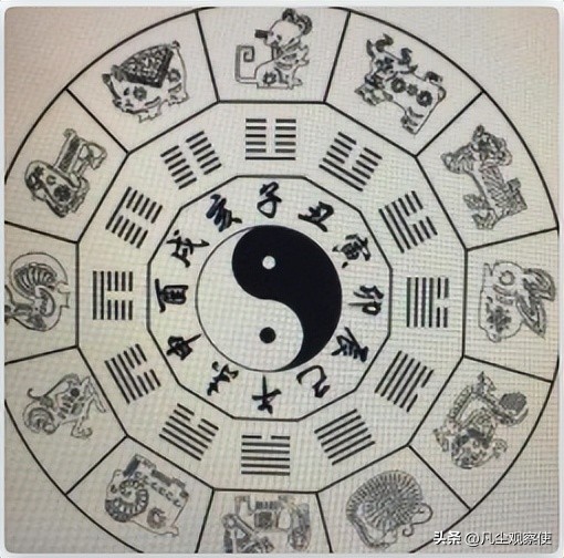 洛书轨迹图片,奇门遁甲之眼睛生长记