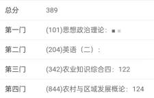 华南农业大学农业管理硕士怎么样,华南农业大学农业管理考研资料