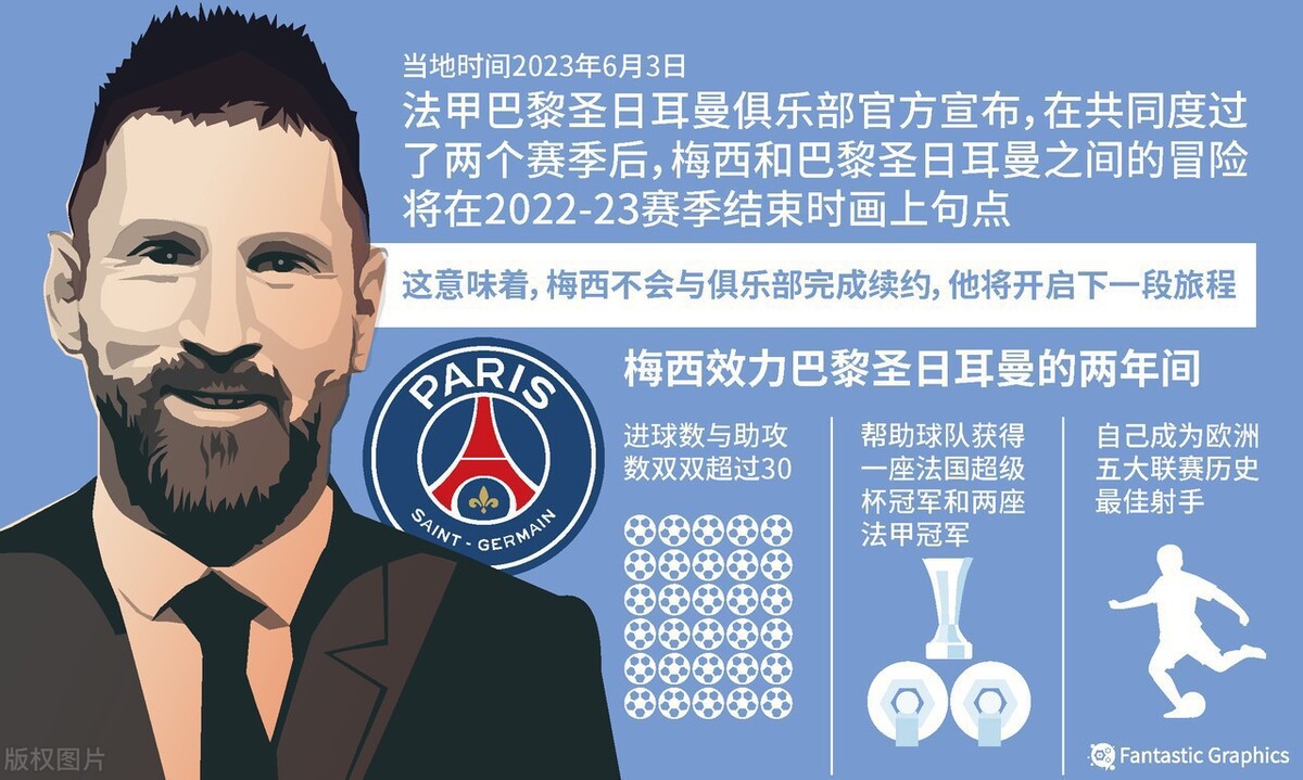 梅西在巴黎没有球权,梅西有没有在意大利国家队