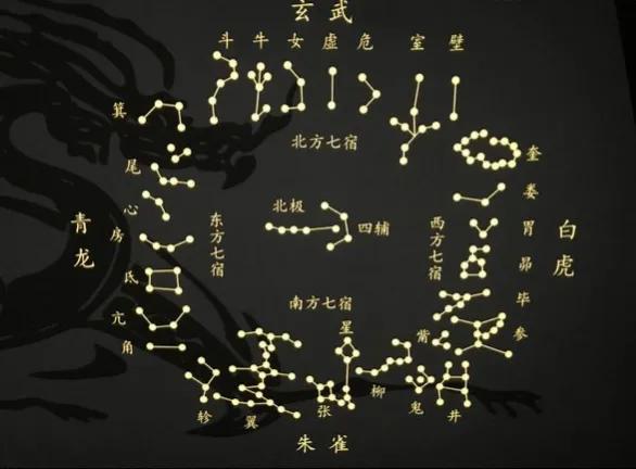 如何知道你属于哪个星宿,如何知道自己的星宿