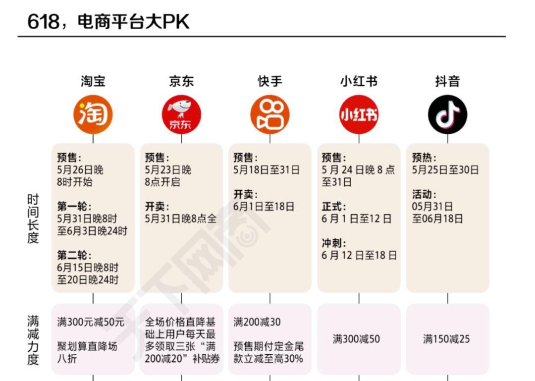 今年618:投入最大、割裂最大、动静最小