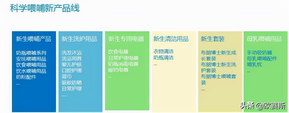 国际品牌进入中国市场的五种模式,国际品牌入驻中国如何打开市场