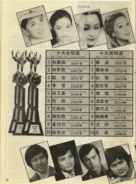 1970-1979年《银色世界》杂志评选出的华语“十大巨星”