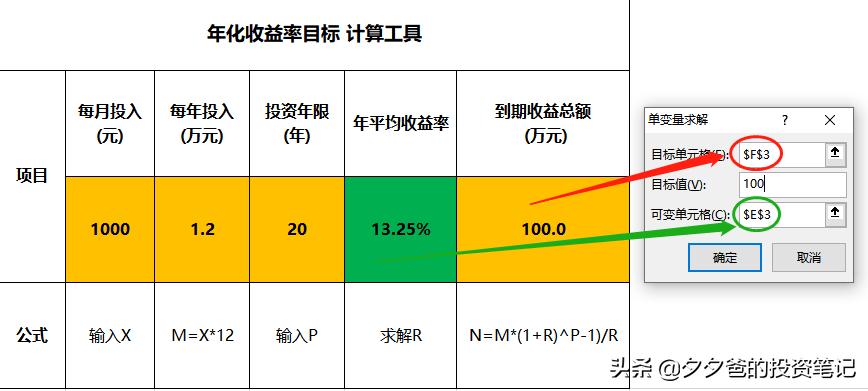 基金定投目标收益率多少合适,基金进阶理财