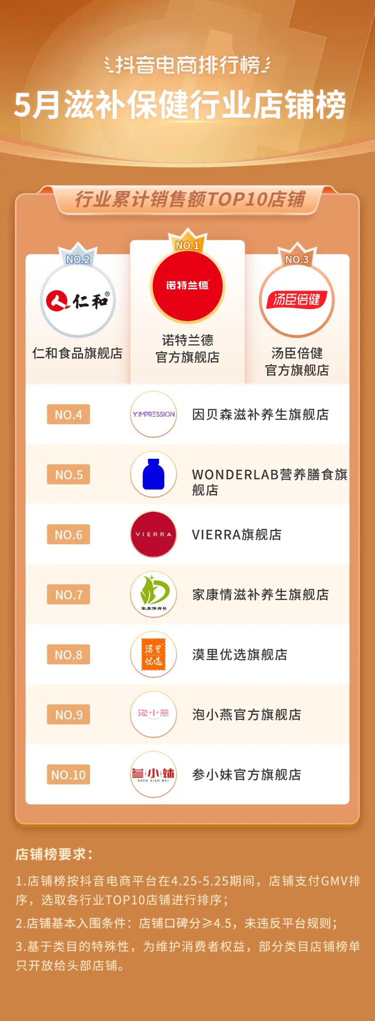 2021抖音电商榜单,抖音电商年度趋势品牌