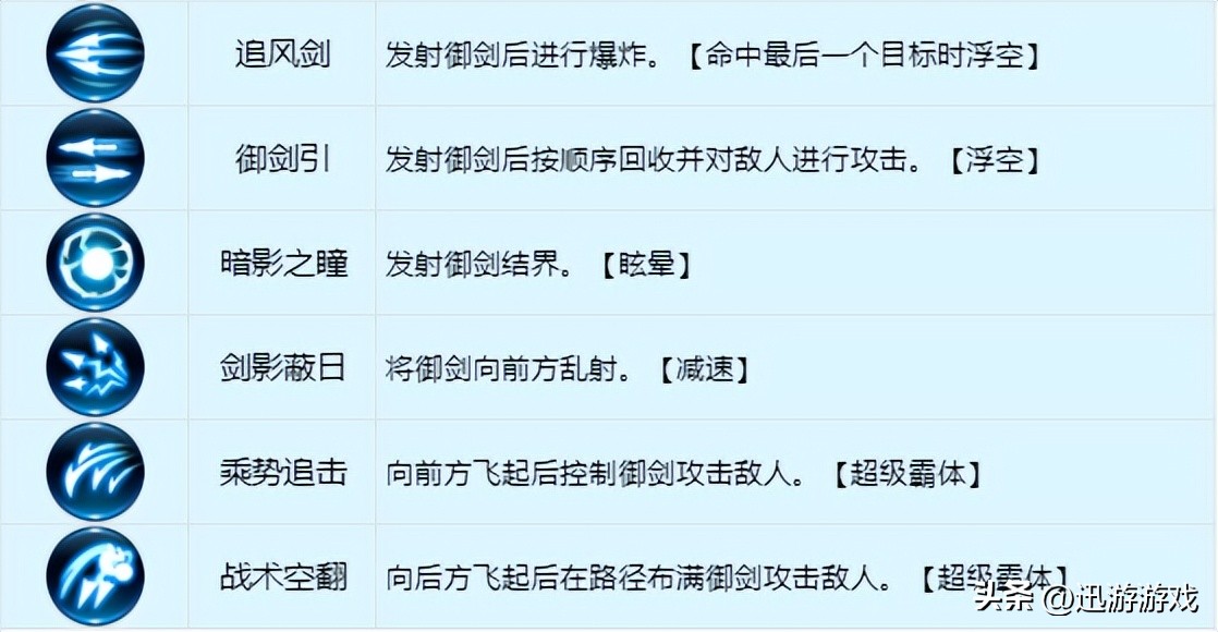 龙之谷手游各职业觉醒技能详解,龙之谷手游版技能介绍攻略