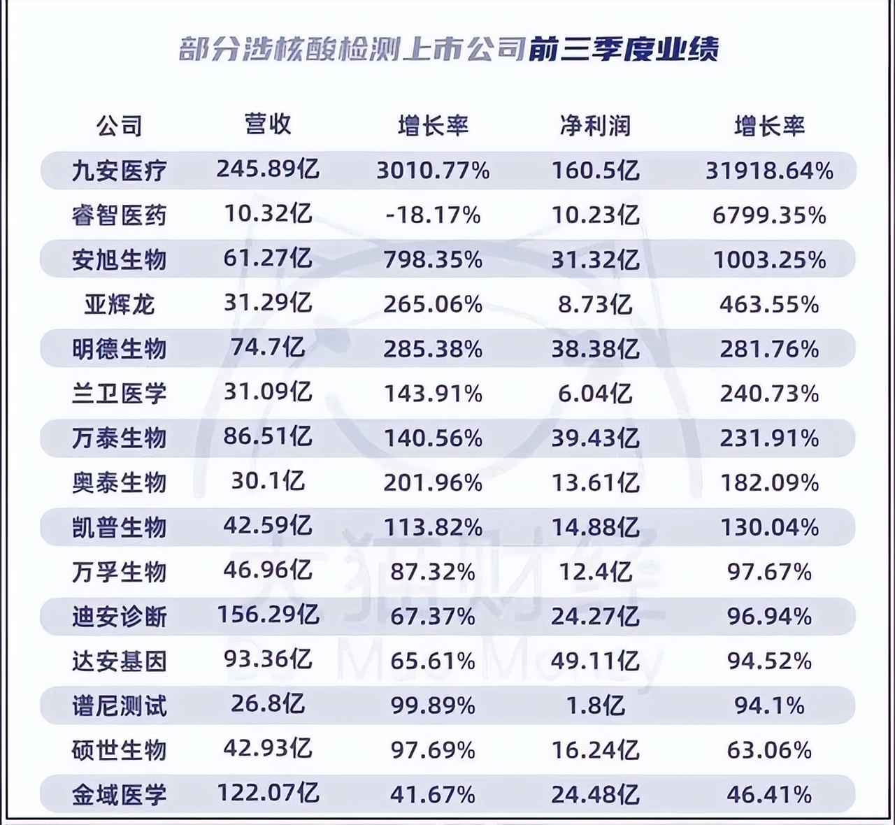坐拥景区别墅，标配豪车停机坪，打造“核酸帝国”的他什么来路？