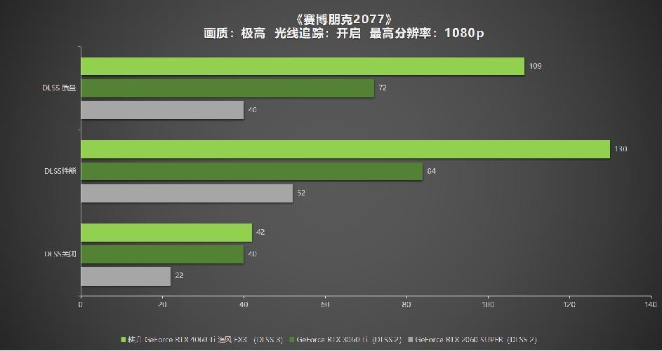 耕升geforcertx3060ti追风显卡评测,耕升rtx4060ti追风显卡