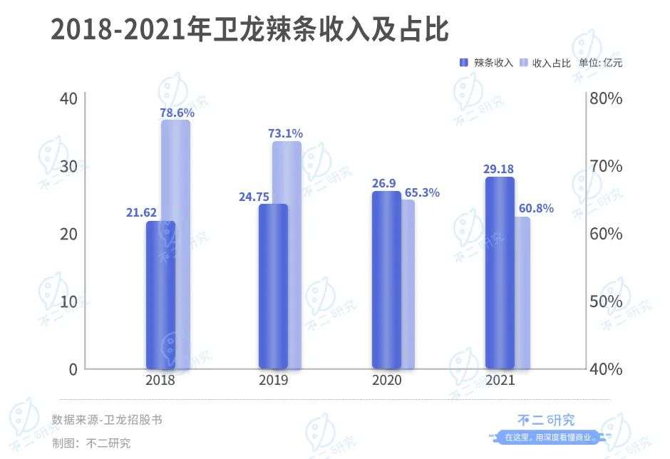 卫龙食品有限公司如今市值,卫龙食品计划明年在港上市