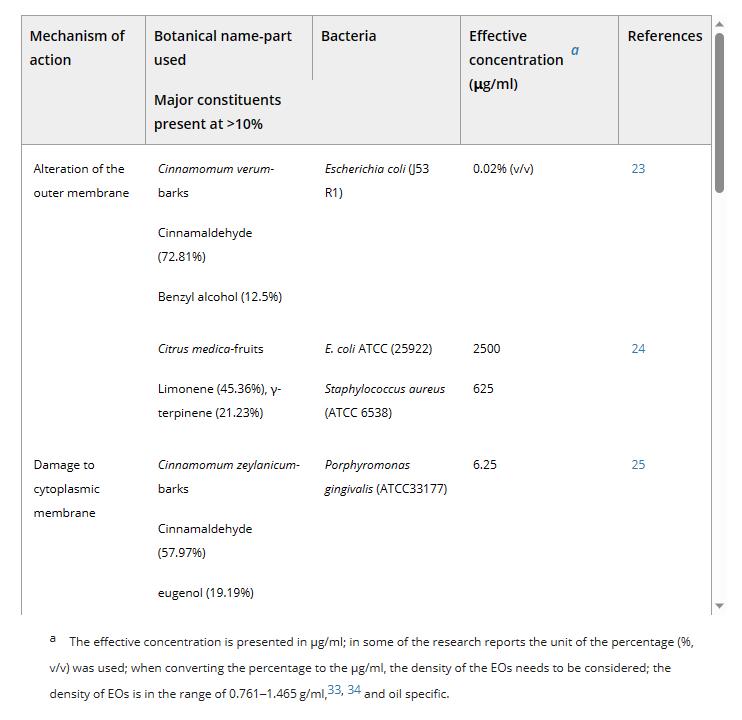 精油的毒性,微生物制剂在对虾应用
