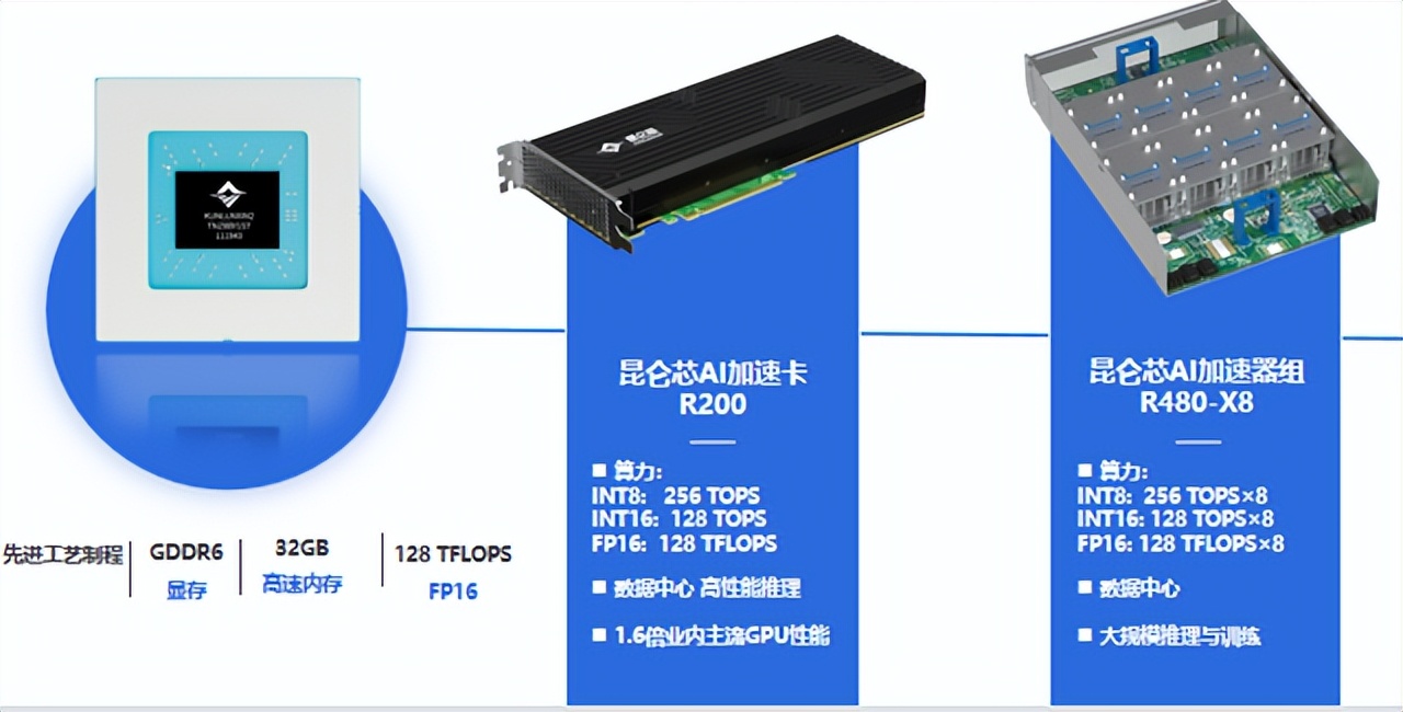 AMEYA360签约百度昆仑芯开启授权代理
