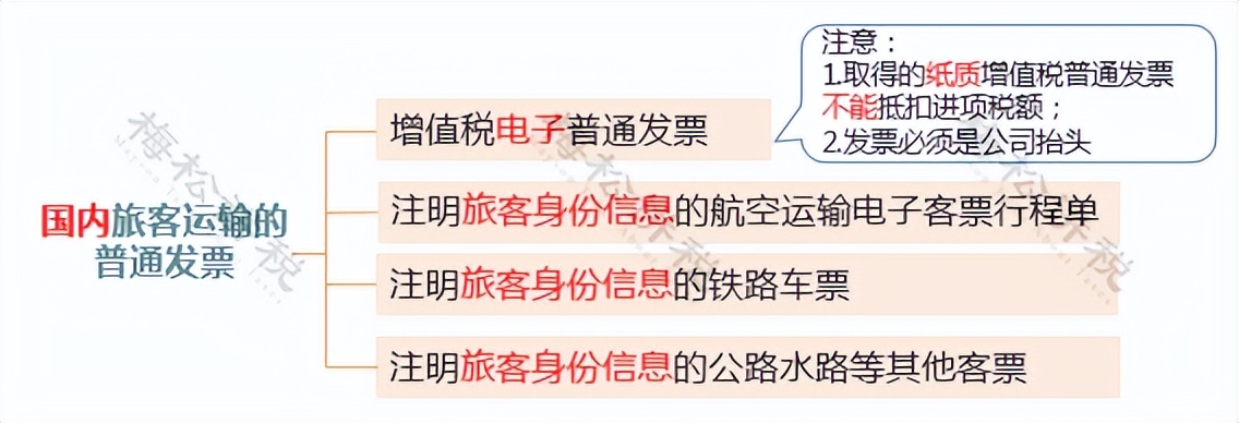 车票抵扣最新规定,车费抵扣进项在哪里申报