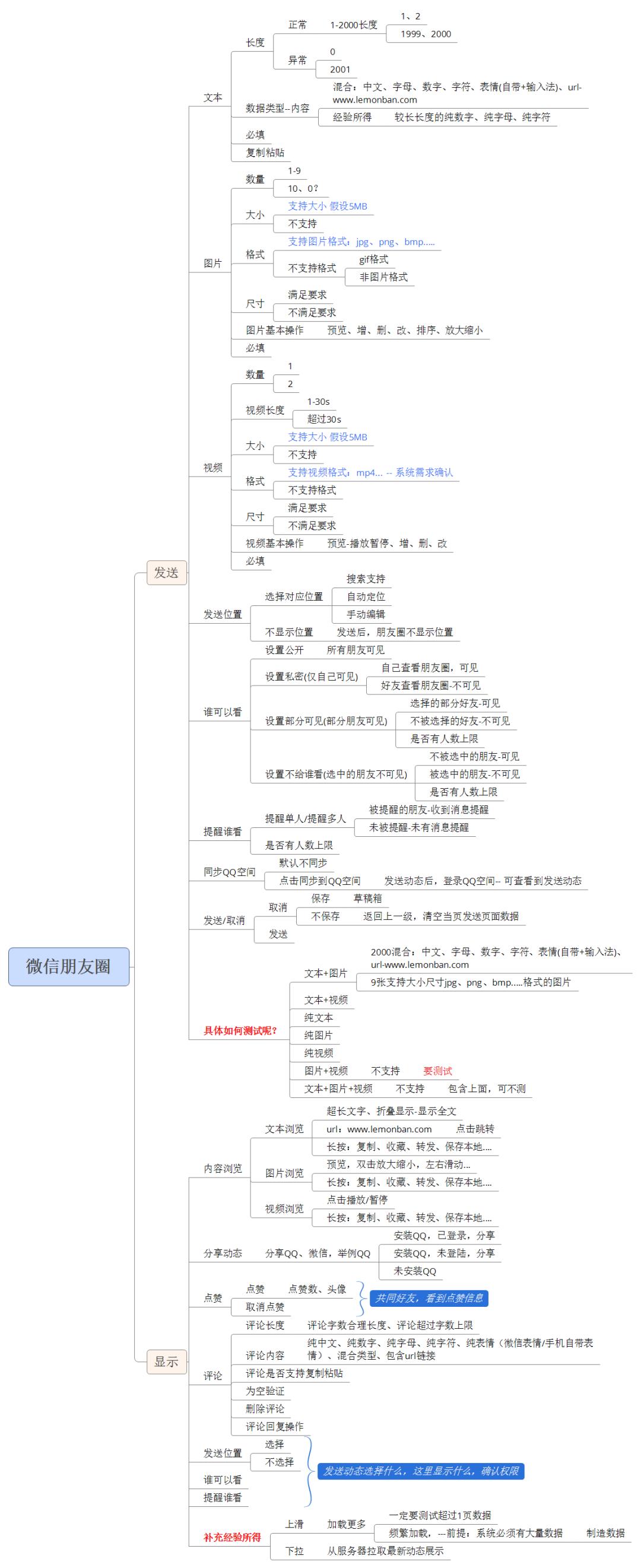 测试你会选择哪些工作方法,测试工作中真的会写测试用例吗