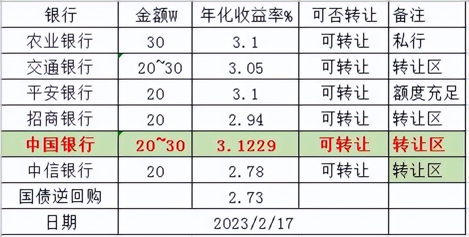 建行50万大额存单最新利率,建设银行三年期大额存单利率