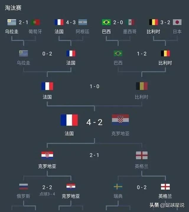 回忆02世界杯,2002到2008年的回忆