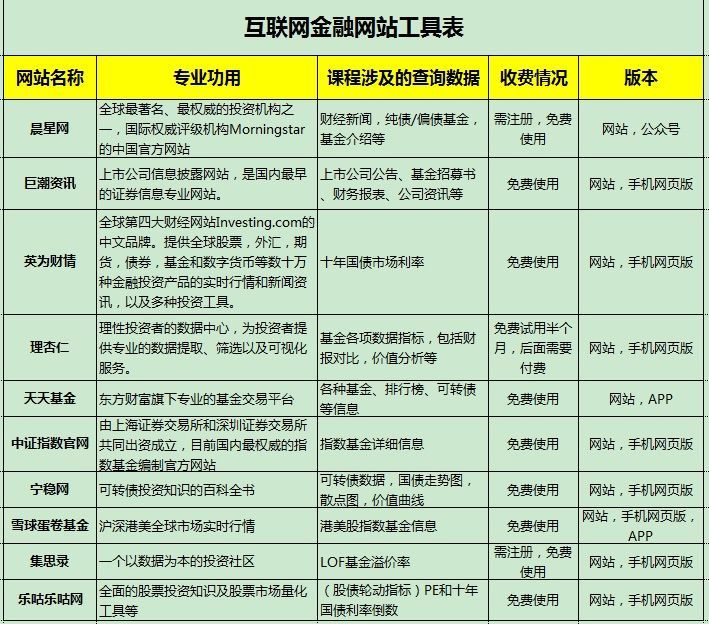 周期行业适合用博格公式估值吗,博格公式估值法的估值步骤