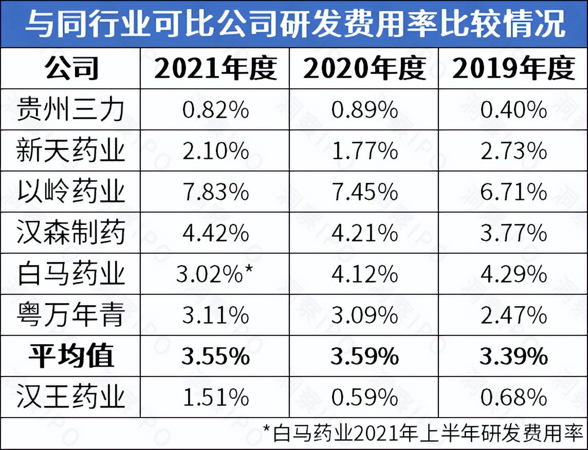 陕西汉王药业ipo最新消息,汉王药业究竟有多强