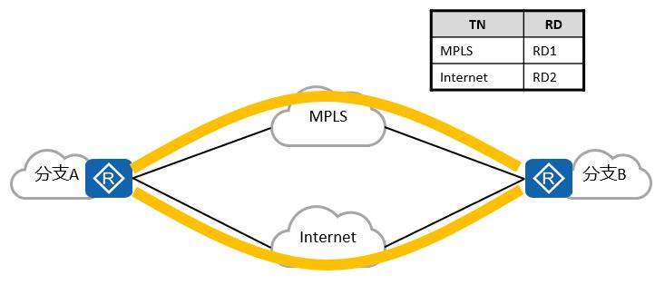 华为sdwan功能,华为sd-wan怎样保证带宽