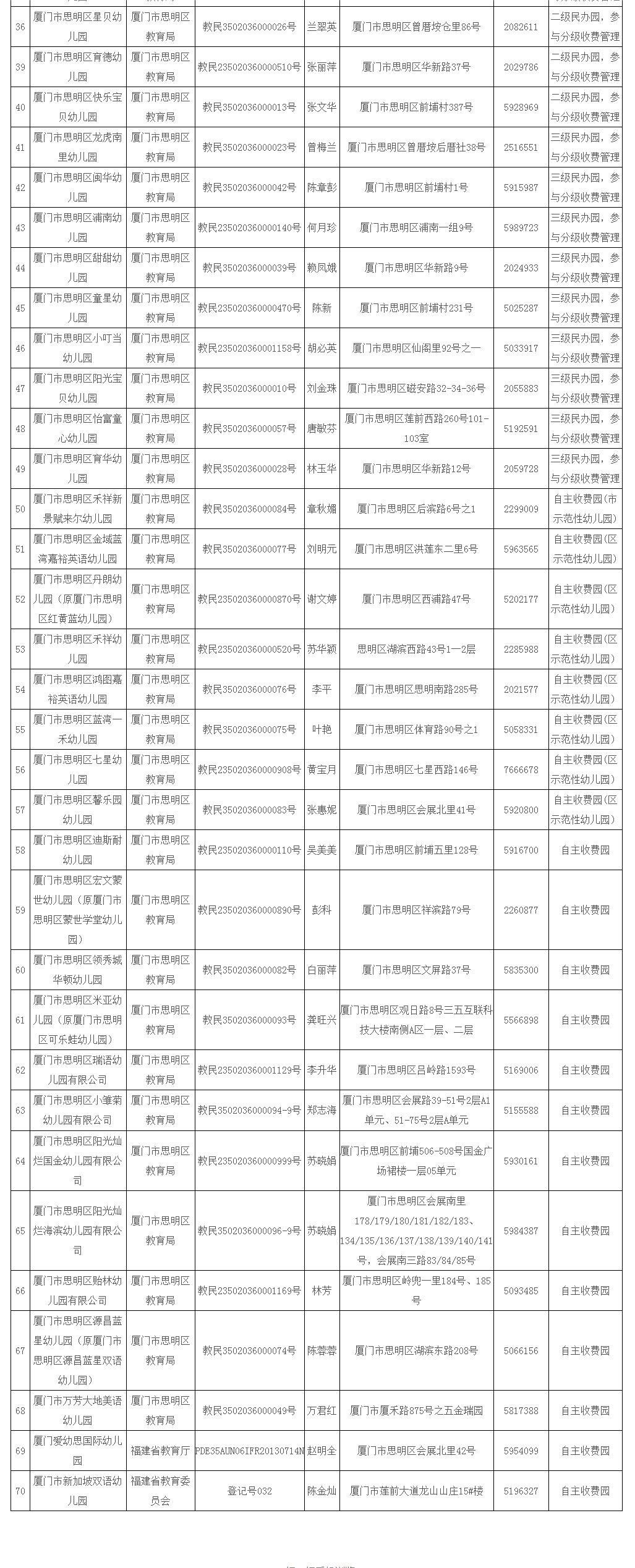 事关中小学招生入学教育部发通知,教育部通报事关中小学招生
