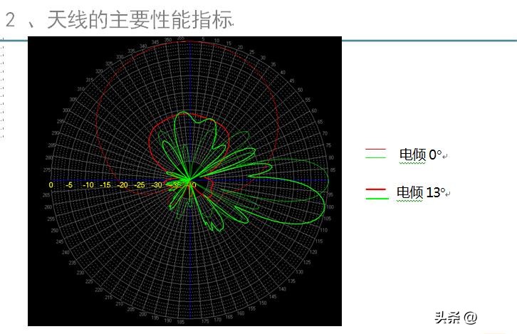 基站防雷接地模块,基站天线避雷