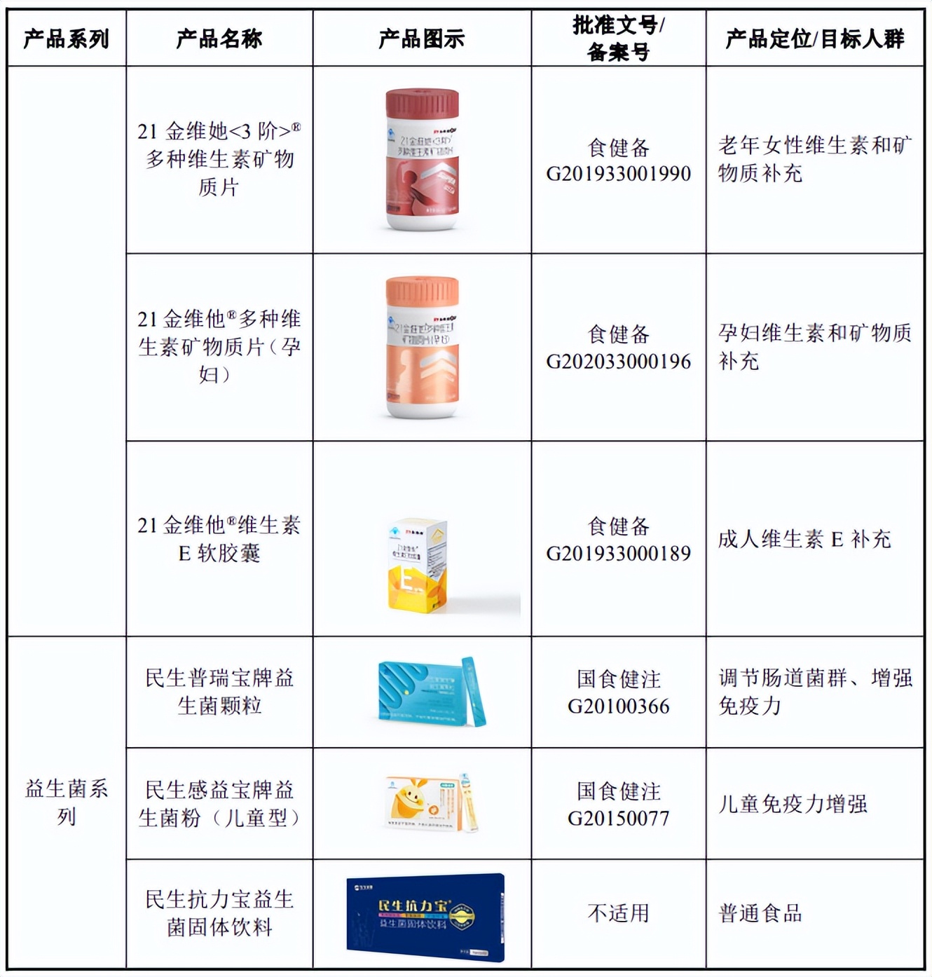 ipo价格和上市价格,民生健康上市预测目标价