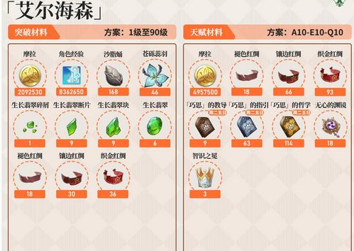 艾尔海森入门攻略,原神艾尔海森操作技巧