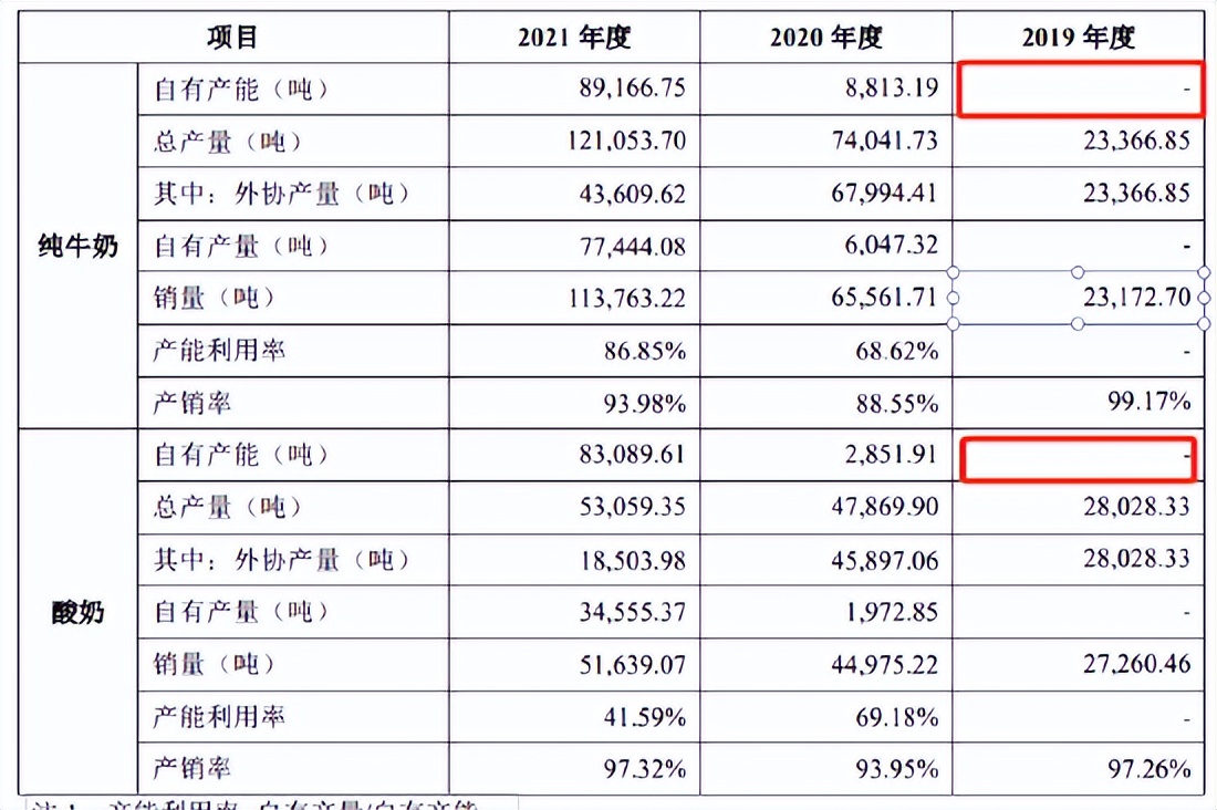 认养一头牛招股书哪里下载,认养一头牛招股书披露爆雷风险