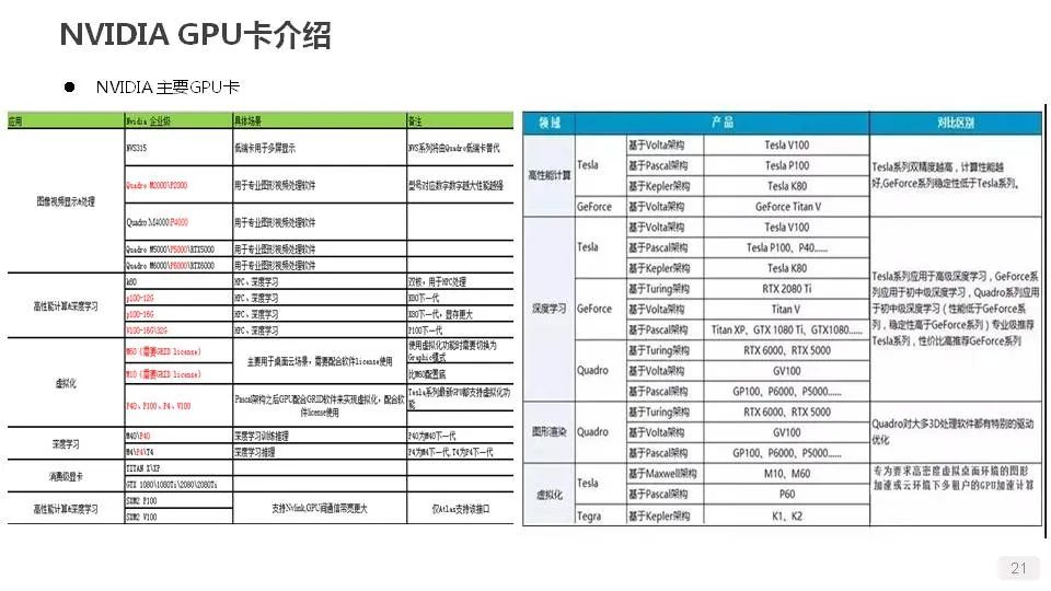 cpu和gpu介绍,gpu性能最佳处理器