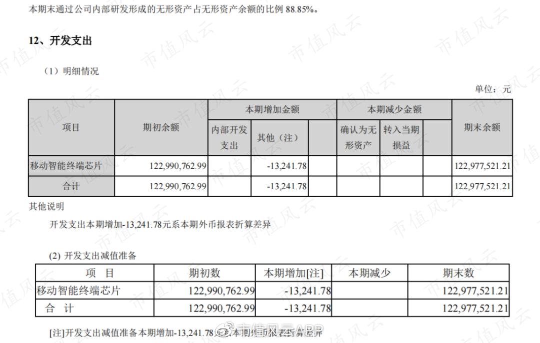 盈方微重组未通过的原因,盈方微第三次重组后盈利分析