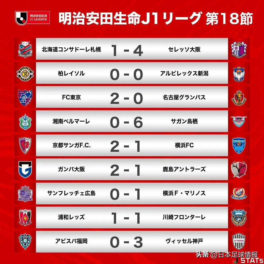 日职联18轮,日职联第17轮