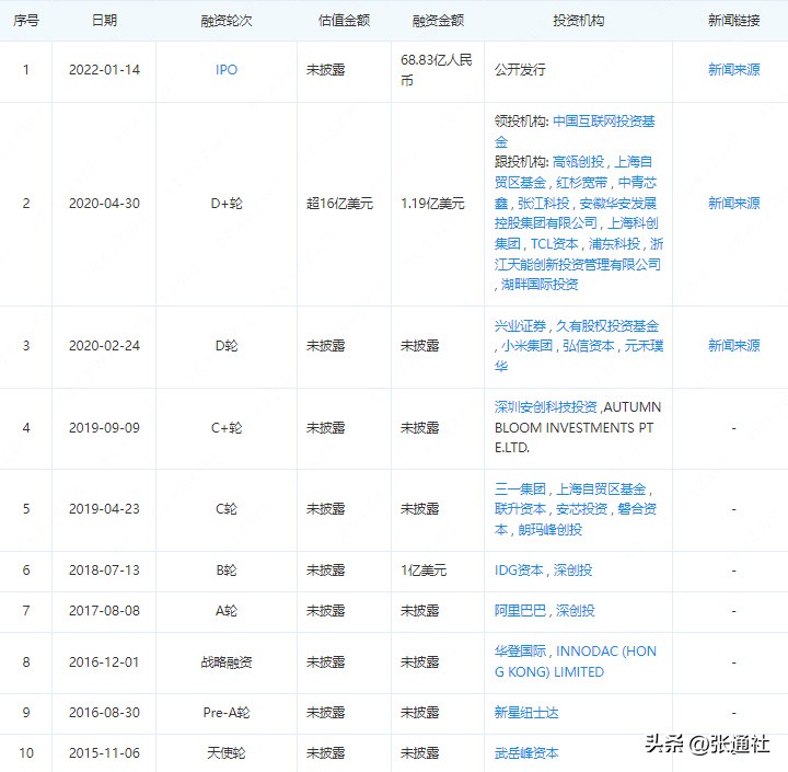 张江高科技园区有哪些上市公司,张江高科上市模式