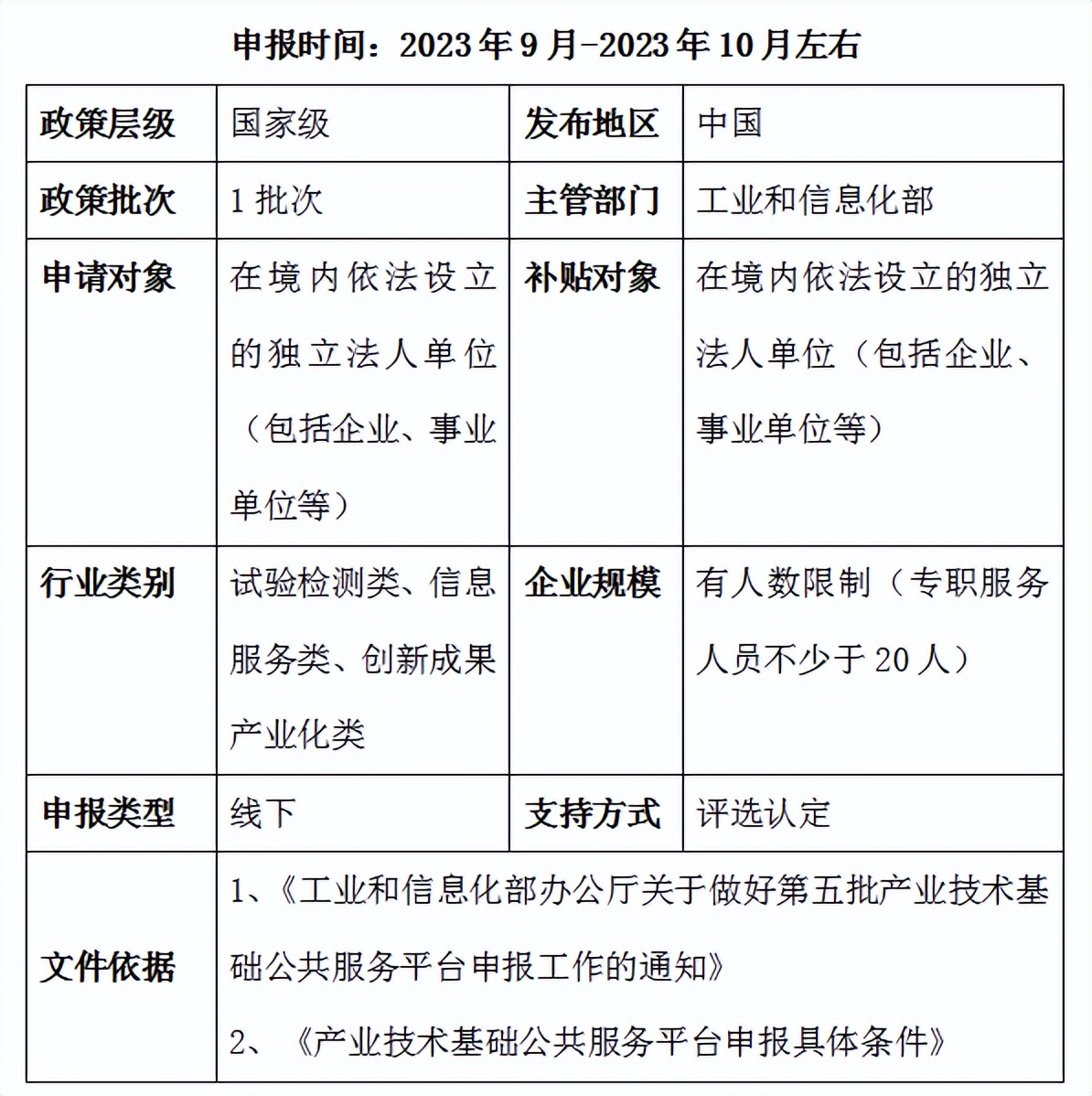 国家级产业基础公共服务平台,产业扶持政策申报