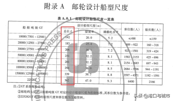 豪华游轮和大型邮轮,旅游的邮轮为什么不叫游轮