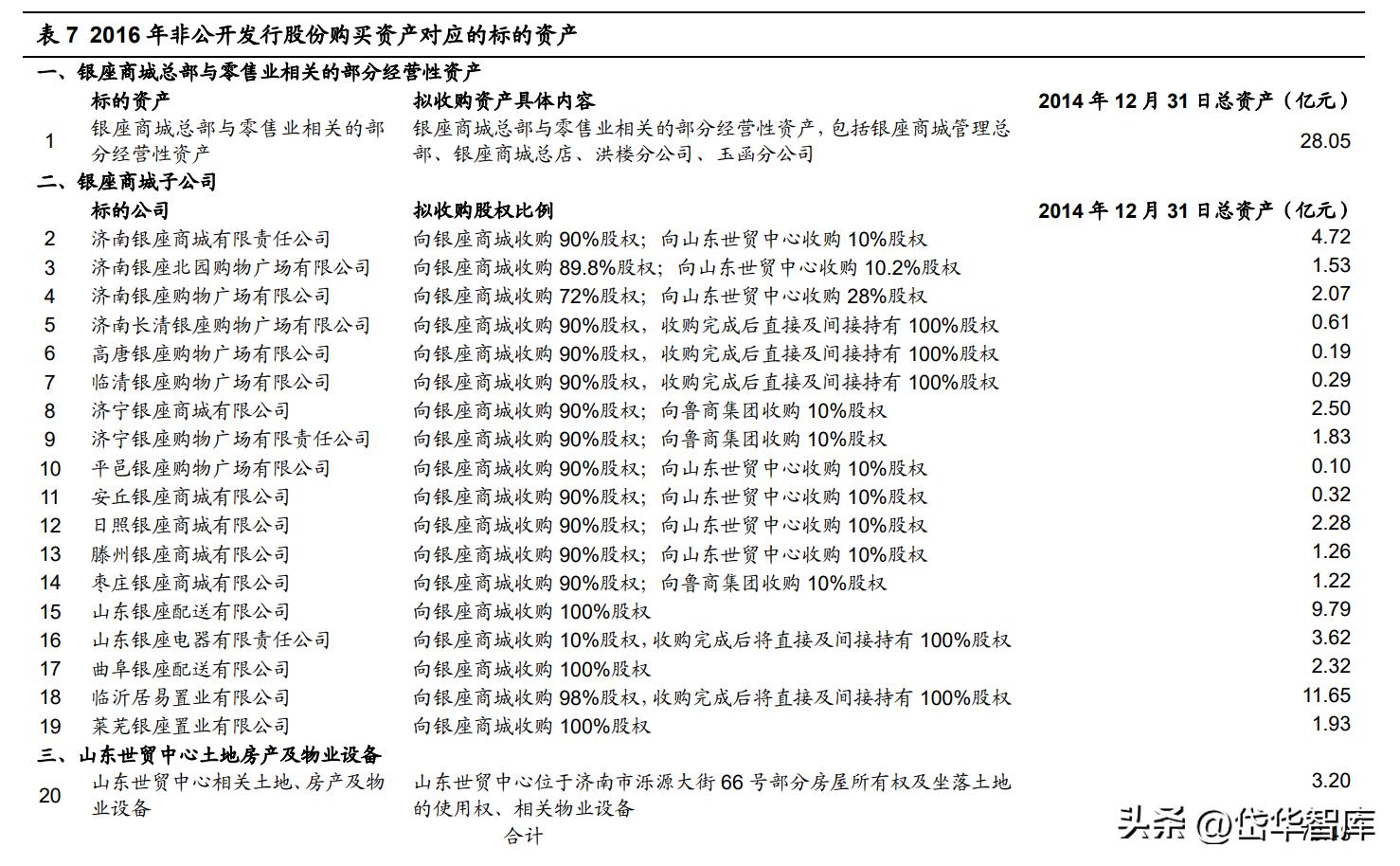 银座股份商业模式,银座股份未来前景
