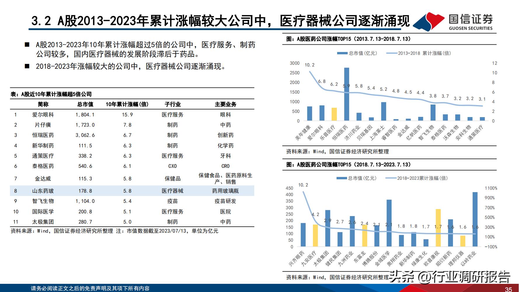 2024年医药行业投资策略报告,医药生物行业2024年策略报告
