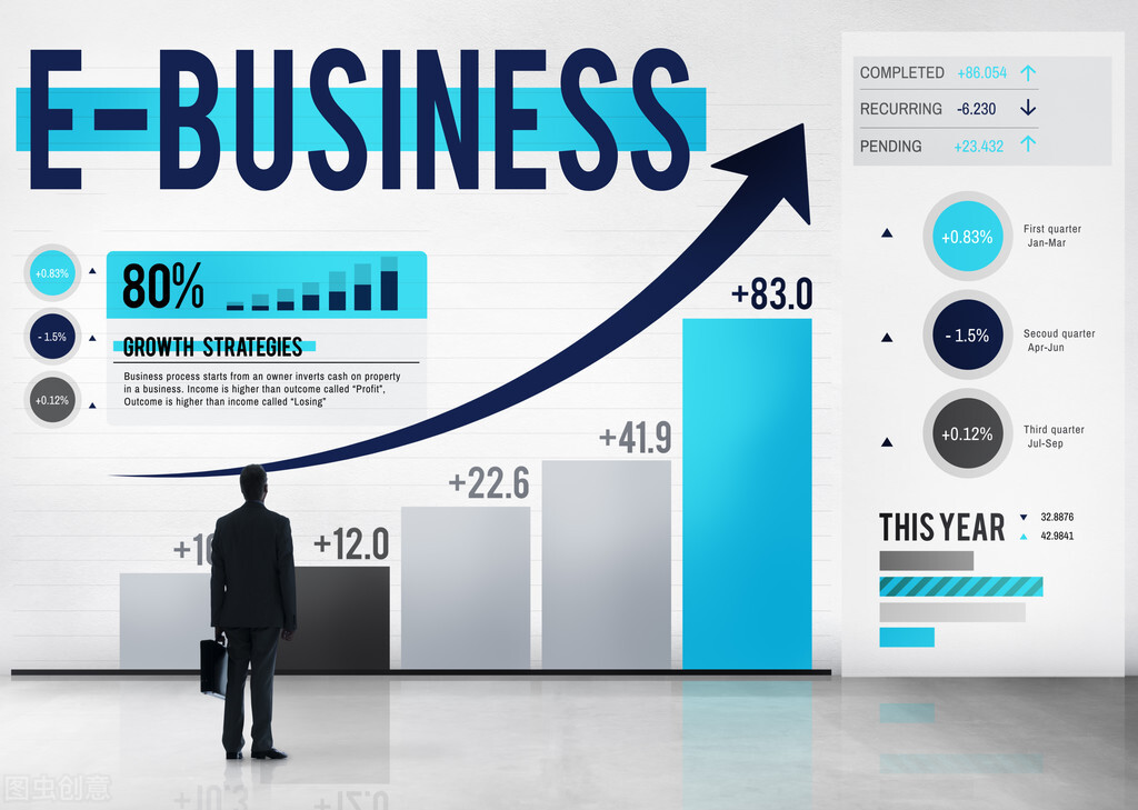 电子商务专业是学什么的,跨境电子商务专业学什么