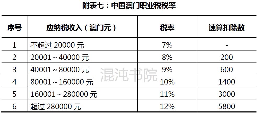 两岸个人所得税,港澳台个人所得税税率是多少