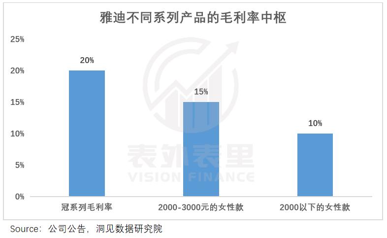雅迪现状及前景,雅迪电动车发展困境