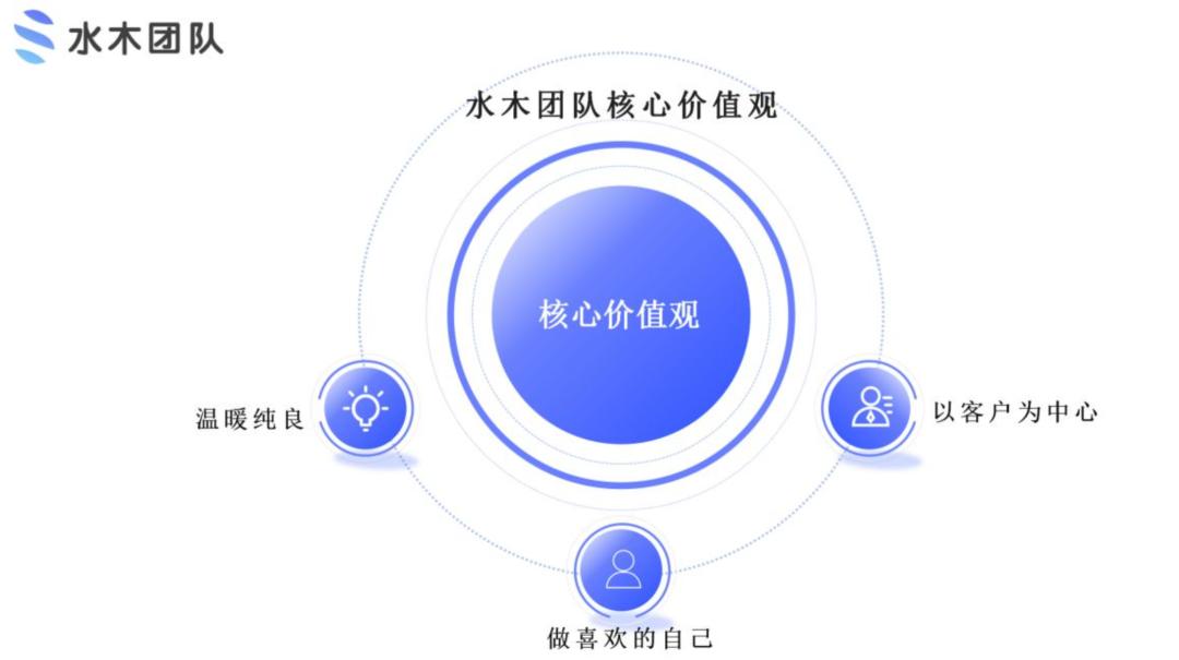 保险公司招募优秀合伙人,招募优秀保险合伙人
