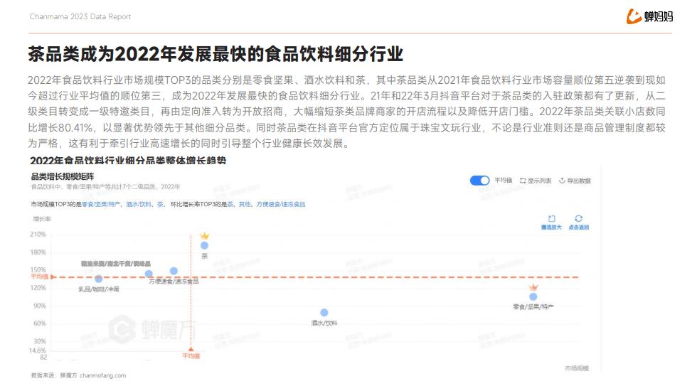 广战神：2023年户外广告大客户去哪儿了？食品饮料白酒首当其冲！