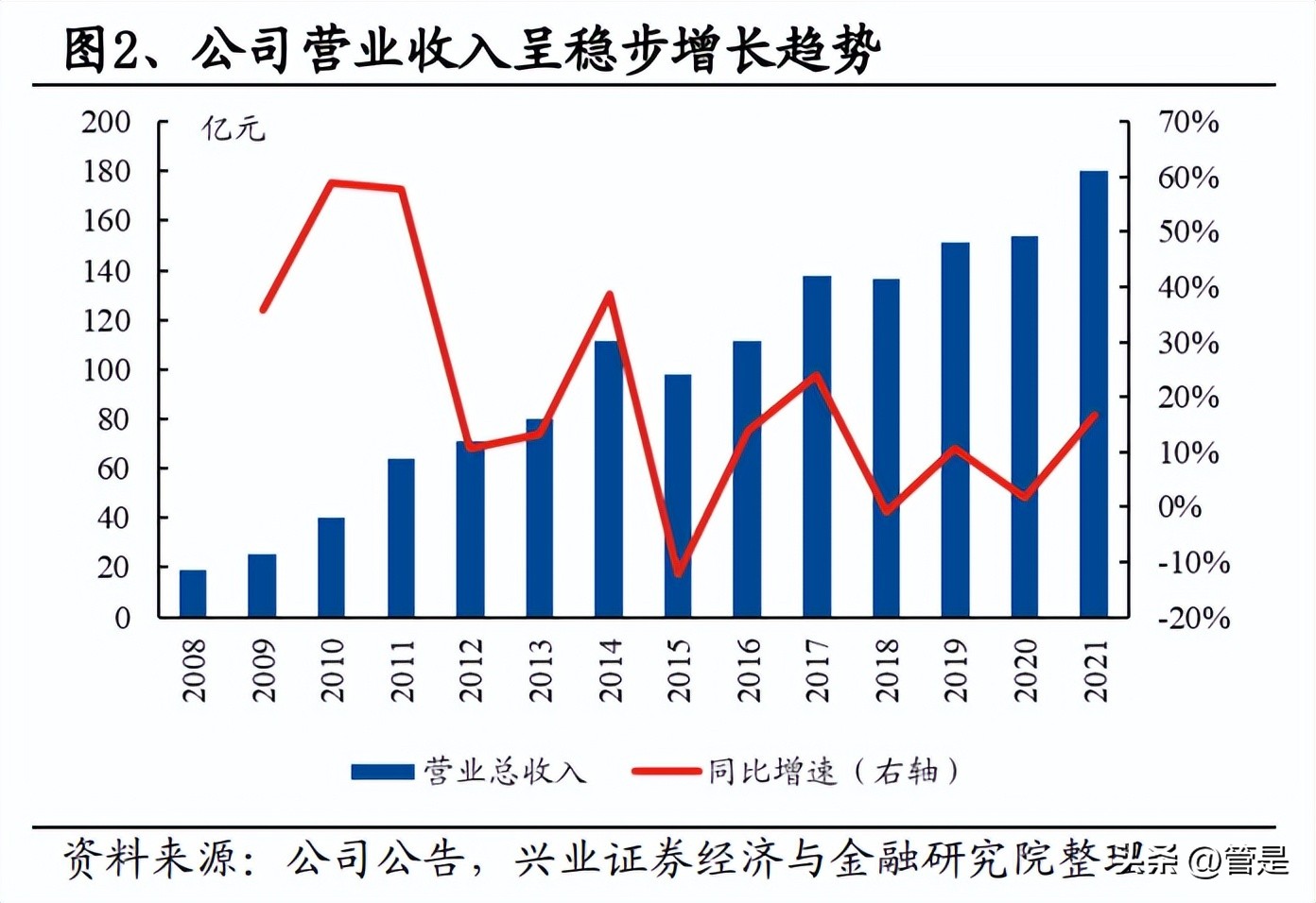 赛轮轮胎为什么业绩增长那么快,赛轮轮胎中国企业在崛起