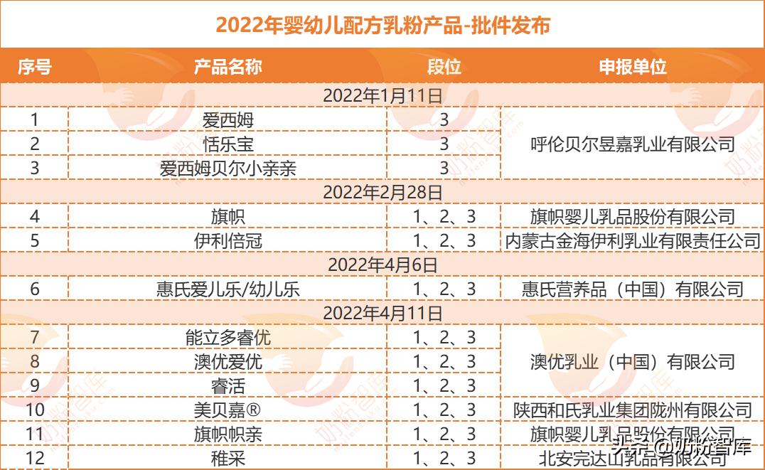 二次配方注册制成功的羊奶品牌,婴幼儿奶粉二次配方注册