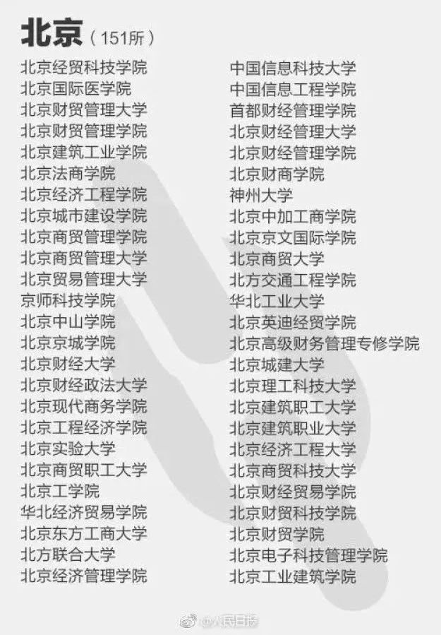 报了=白读，这些都是“野鸡大学”！
