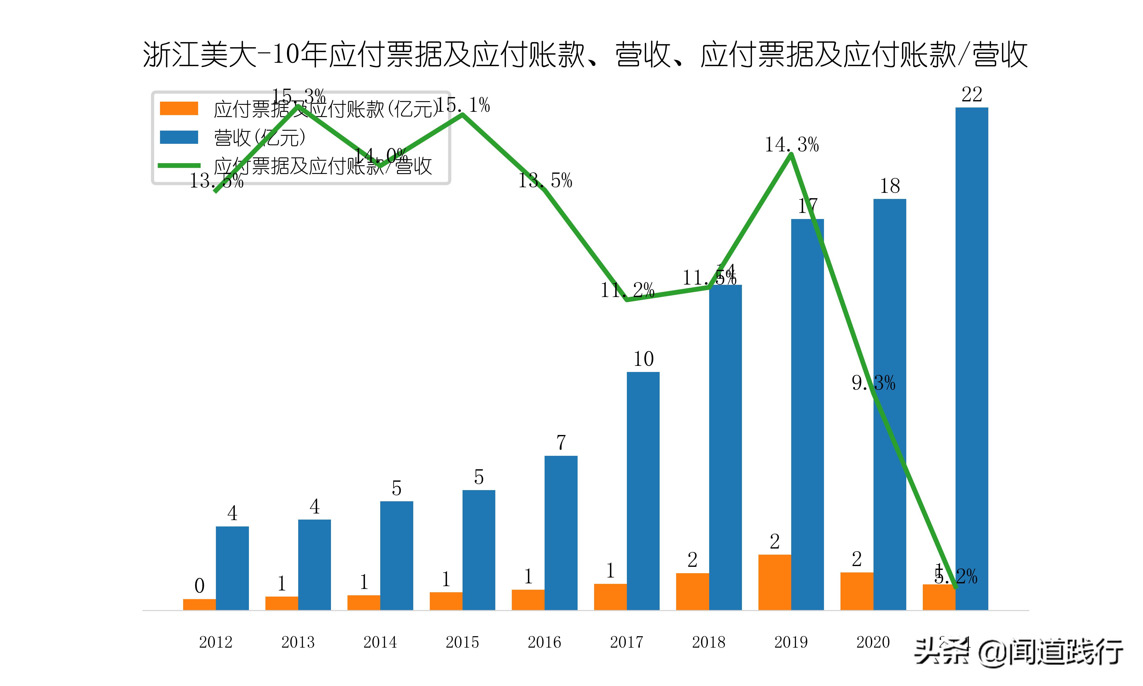 浙江美大，这么优秀，为什么机构看不上？