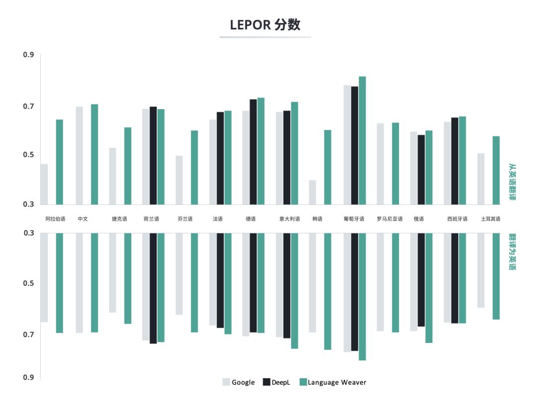 突破逐字翻译｜用机器翻译解决业务问题